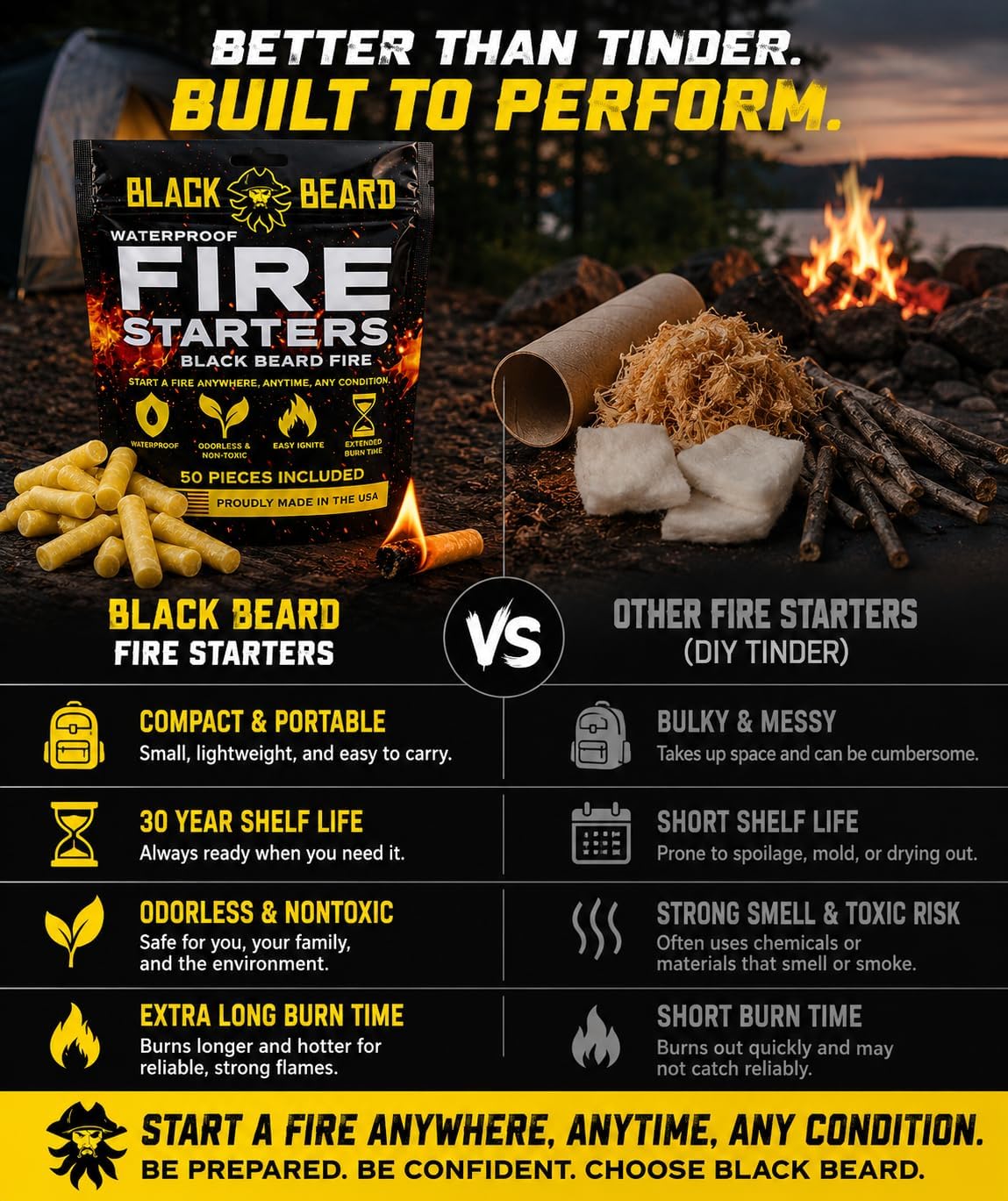 Black Beard Fire Starter Plugs