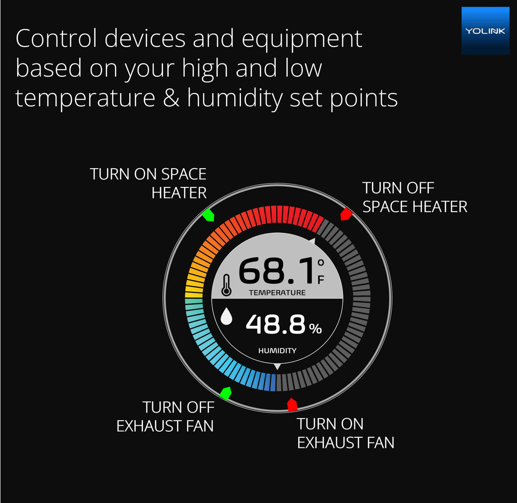 YoLink Smart Wireless Temperature Humidity Sensor, Freezer Fridge