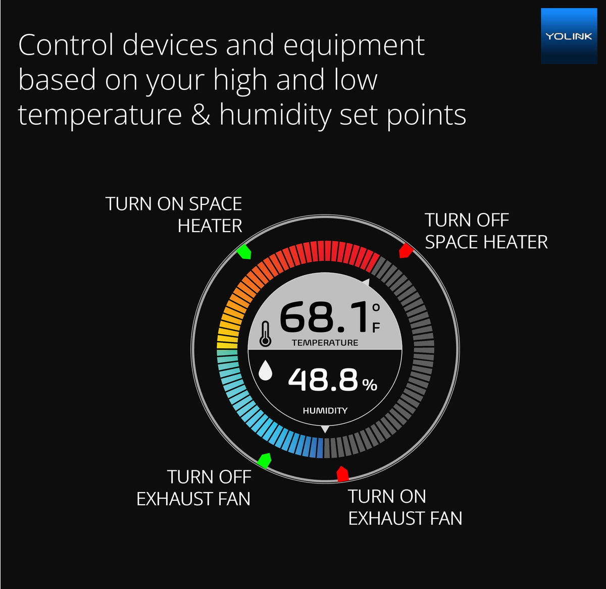 YoLink Smart Wireless Temperature Humidity Sensor, Freezer Fridge