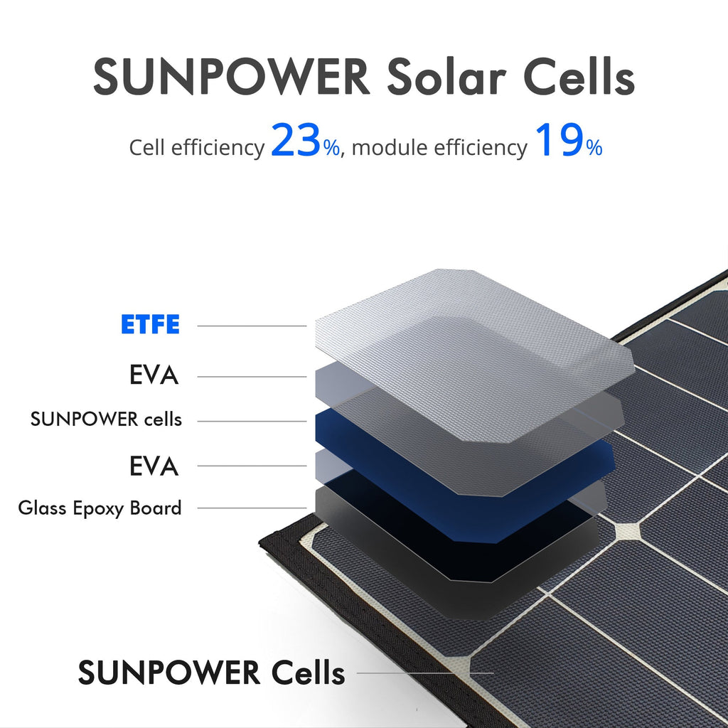 ACOPower 120W Foldable Solar Suitcase
