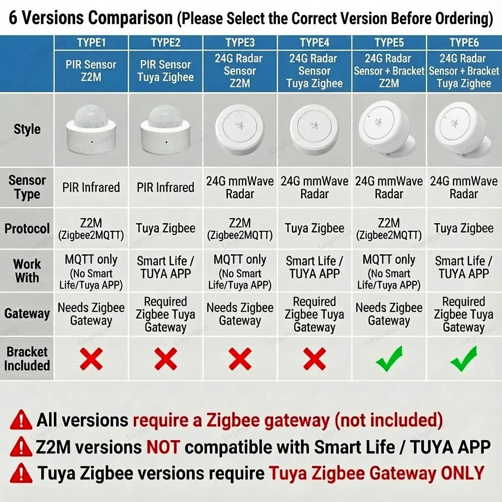 Zigbee Motion & Presence Sensors – Tuya or Zigbee2MQTT