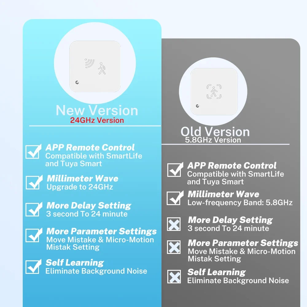 Tuya-Compatible mmWave Presence Sensor – WiFi or Zigbee