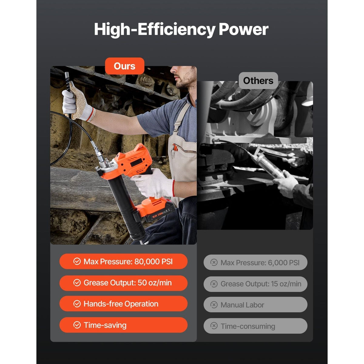 20V Cordless Grease Gun with Battery & Case