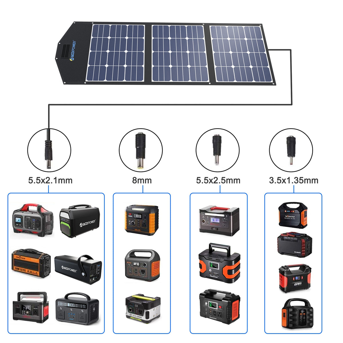 ACOPower 120W Foldable Solar Suitcase