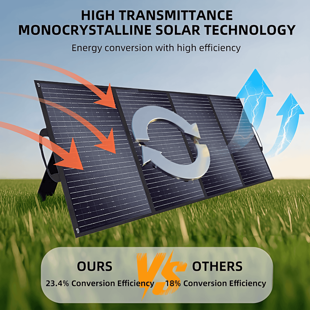 Foldable Solar Panels – 200W / 400W