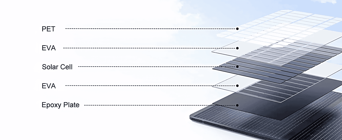 Foldable Solar Panels – 200W / 400W